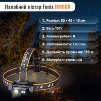 Набор Налобный фонарь Fenix HM60R+Кемпинговый фонарь Fenix CL30R