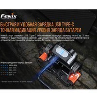Фонарь налобный Fenix HM65R-T Raptor SST40 + CREE XP-G2 S3