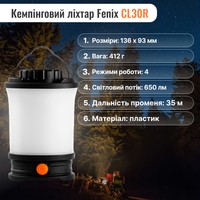 Фото Набор Налобный фонарь Fenix HM60R+Кемпинговый фонарь Fenix CL30R