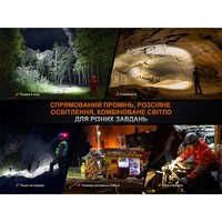 Фонарь налобный Fenix HP35R