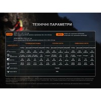 Фонарь налобный Fenix HP35R