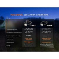 Фонарь налобный Fenix с огнеупорной повязкой HP35RSAR