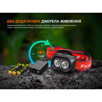 Фонарь налобный Fenix HL18R-T V2.0 HL18RT20W