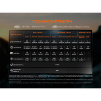 Фонарь налобный Fenix HL18R-T V2.0 HL18RT20W