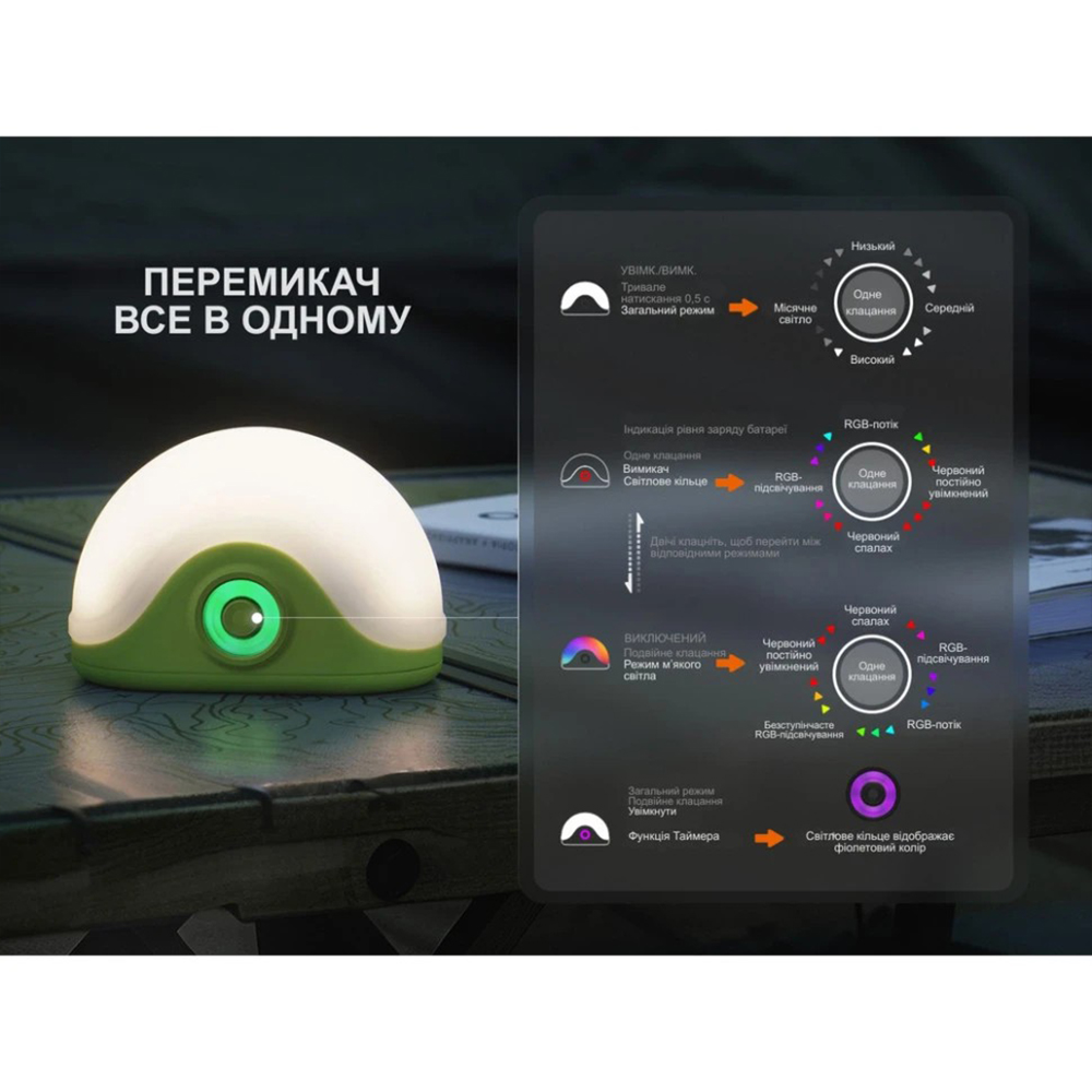 Фонарь кемпинговый Fenix V.2.0 черный CL20RV20BLK