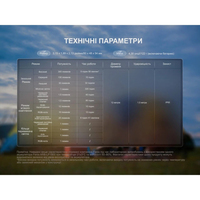 Фонарь кемпинговый Fenix V.2.0 черный CL20RV20BLK